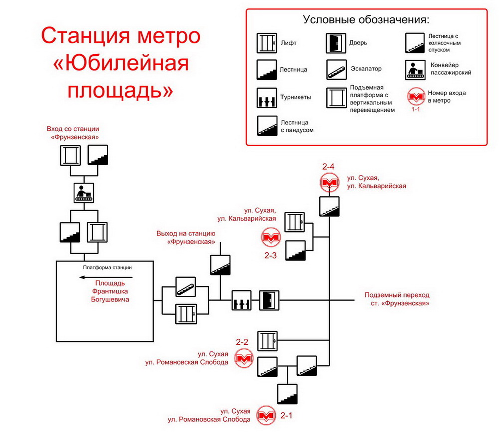 Грант доступная среда