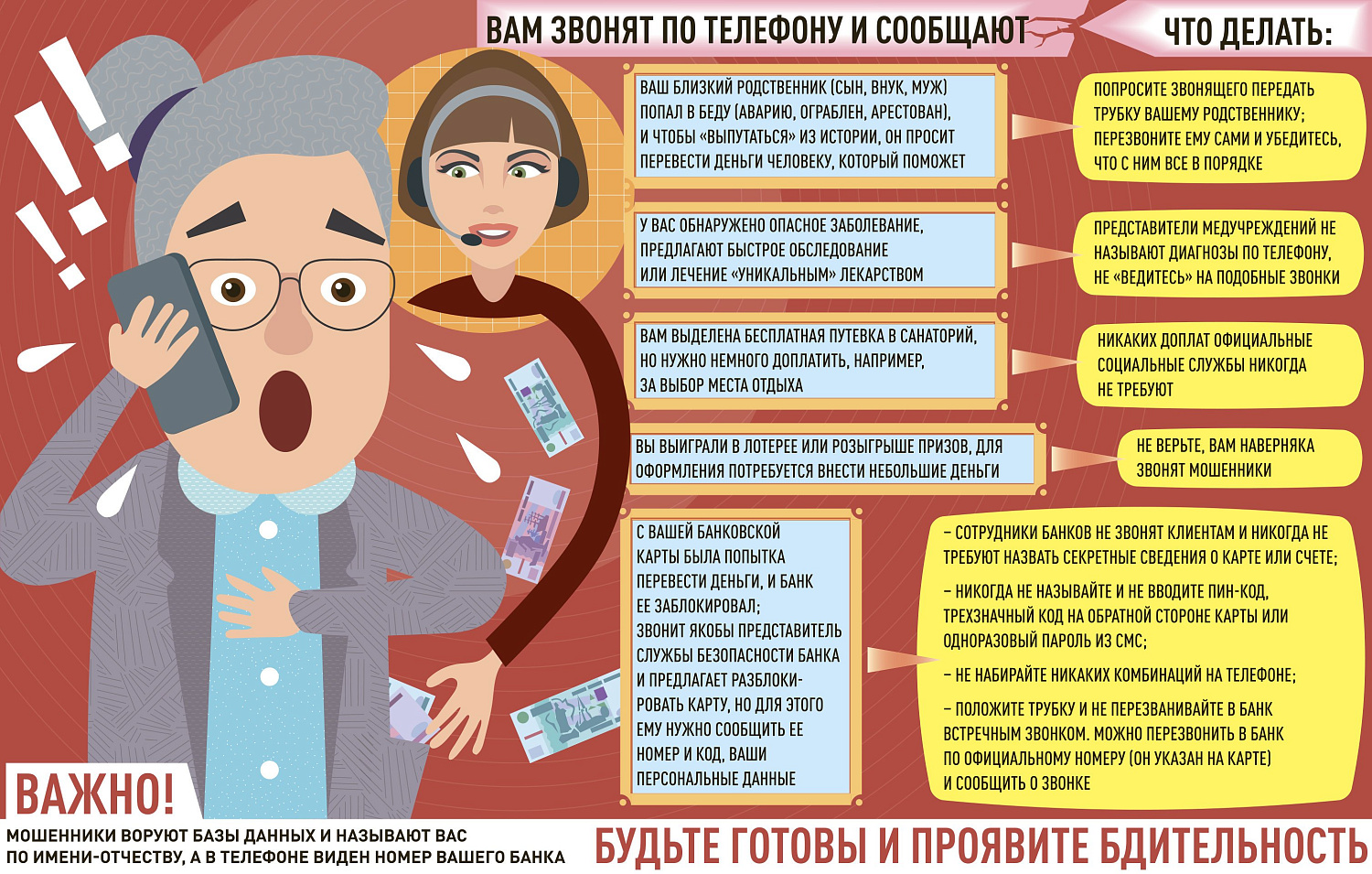 Профилактика киберпреступлений